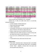 Referāts 'Dziesmu konkursa "Eirovīzija" vēsture un nozīme mūsdienās', 20.