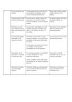 Konspekts 'G.Merķelis "Latvieši, sevišķi Vidzemē, filosofiskā gadsimteņa beigās"', 4.