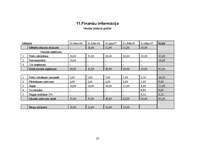 Biznesa plāns 'SIA SMF "Asaris" ', 13.