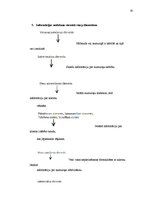 Prakses atskaite 'Divu zvaigžņu viesnīcas dokumentācija', 19.