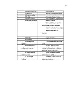 Prakses atskaite 'Divu zvaigžņu viesnīcas dokumentācija', 22.