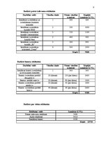 Referāts 'Portatīvo datoru "Gauja" reklāmas kampaņa', 6.
