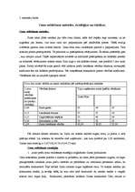 Konspekts 'Cenu veidošanas metodes, stratēģijas un taktikas', 1.