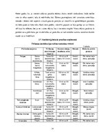 Prakses atskaite 'Viesnīca "Grand Palace Hotel"', 14.