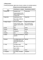 Konspekts 'Pieaugušā psiholoģiskā izpēte', 8.