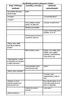 Konspekts 'Pieaugušā psiholoģiskā izpēte', 10.