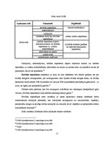 Referāts 'Sods 1903.gada Krievijas Sodu likumā, 1933.gada Sodu likumā un Latvijas Padomju ', 10.