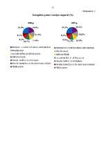 Referāts 'Eksports un imports', 11.