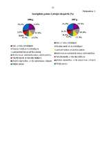 Referāts 'Eksports un imports', 12.