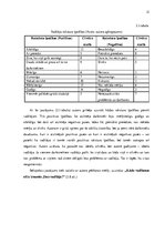 Referāts 'Vadīšanas stili un to ietekme uz uzņēmuma darbību', 21.