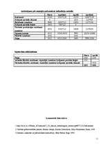 Referāts 'Ražošanas pašizmaksas kalkulācija, kalkulācijas metodes un metožu pielietojums', 11.