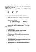 Referāts 'SIA XXL finanšu rādītāju analīze', 19.