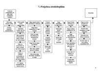 Konspekts 'Gēla nagu profilakse mājas apstākļos', 9.