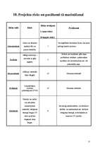 Konspekts 'Gēla nagu profilakse mājas apstākļos', 15.