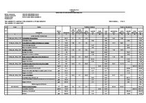 Paraugs 'Lauksaimniecības ēkas administratīvā korpusa celtniecības tāme', 10.