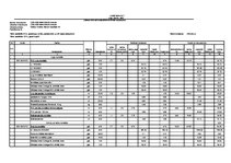 Paraugs 'Lauksaimniecības ēkas administratīvā korpusa celtniecības tāme', 12.