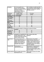 Diplomdarbs 'Interneta telefonija un tās pielietojums biznesa komunikācijās ', 39.