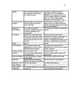 Diplomdarbs 'Interneta telefonija un tās pielietojums biznesa komunikācijās ', 40.