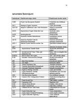 Diplomdarbs 'Interneta telefonija un tās pielietojums biznesa komunikācijās ', 76.