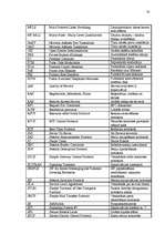 Diplomdarbs 'Interneta telefonija un tās pielietojums biznesa komunikācijās ', 78.