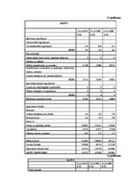 Prakses atskaite 'Organizatriskās prakses atskaite transporta un ekspedīcijas uzņēmumā', 43.