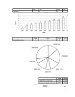 Diplomdarbs 'Pārvadājumu organizēšana uzņēmumā SIA "Euro Baltic Trans"', 3.