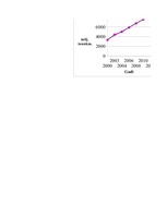 Diplomdarbs 'Pārvadājumu organizēšana uzņēmumā SIA "Euro Baltic Trans"', 4.
