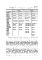 Diplomdarbs 'Pārvadājumu organizēšana uzņēmumā SIA "Euro Baltic Trans"', 47.