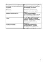 Biznesa plāns 'ИК "Эдельвейс"', 12.