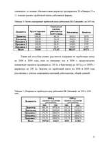 Biznesa plāns 'ИК "Эдельвейс"', 15.