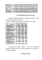 Biznesa plāns 'ИК "Эдельвейс"', 18.