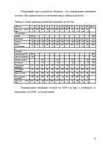 Biznesa plāns 'ИК "Эдельвейс"', 19.