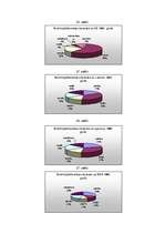 Konspekts 'Eksports Latvijā', 10.