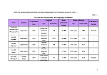 Referāts 'Biogas Production Opportunities in Municipal Waste Landfills: Latvian Experience', 5.