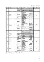 Referāts 'Ēdināšanas uzņēmuma tehnoloģiskais projekts', 8.