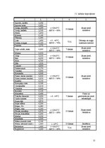 Referāts 'Ēdināšanas uzņēmuma tehnoloģiskais projekts', 12.