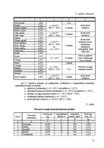 Referāts 'Ēdināšanas uzņēmuma tehnoloģiskais projekts', 13.