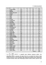 Referāts 'Ēdināšanas uzņēmuma tehnoloģiskais projekts', 15.