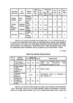 Referāts 'Ēdināšanas uzņēmuma tehnoloģiskais projekts', 21.