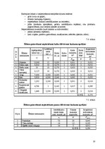 Referāts 'Ēdināšanas uzņēmuma tehnoloģiskais projekts', 26.