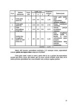 Referāts 'Ēdināšanas uzņēmuma tehnoloģiskais projekts', 28.
