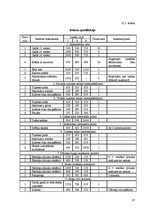 Referāts 'Ēdināšanas uzņēmuma tehnoloģiskais projekts', 37.