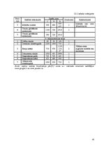 Referāts 'Ēdināšanas uzņēmuma tehnoloģiskais projekts', 40.