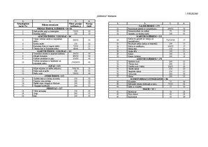 Referāts 'Ēdināšanas uzņēmuma tehnoloģiskais projekts', 46.