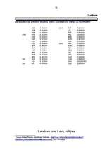 Diplomdarbs 'Latvijas Bankas loma lata stabilitātes nodrošināšanā', 71.