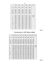 Diplomdarbs 'Latvijas Bankas loma lata stabilitātes nodrošināšanā', 72.