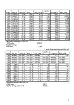 Prakses atskaite 'Latvijas etnodemogrāfiskā situācija', 11.