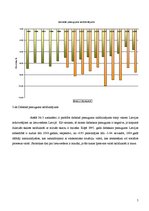Prakses atskaite 'Latvijas etnodemogrāfiskā situācija', 14.