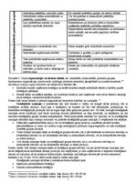 Konspekts 'Vadīšanas funkcijas. Organizēšanas būtība. Organizācijas struktūras veidošana', 7.