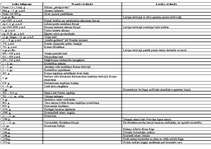 Konspekts 'Latvijas un pasaules vēstures hronoloģija', 1.